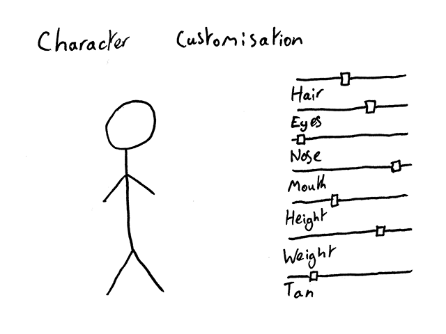 Choose your Character